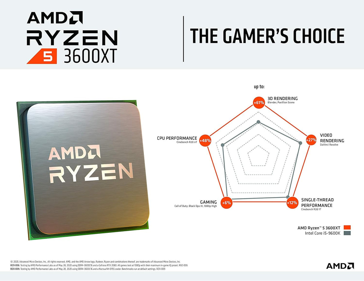 AMD Ryzen 5 3600XT CPU Computer Desktop Processor 6 Cores 12 Threads 3.8GHz AM4 Socket